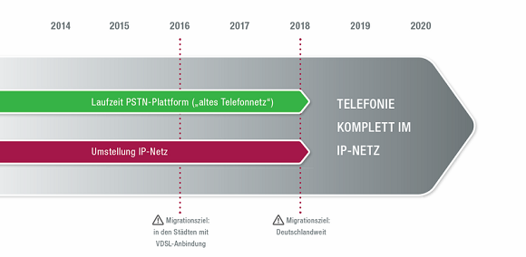 Zeitplan_ISDN-Abschaltung