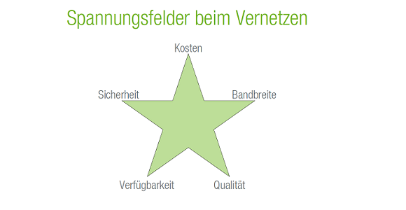 Ende ohne Schrecken - Alternativen zu ISDN