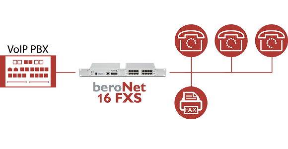 VoIP-Lösung für ältere Endgeräte_Analog-Gateway von beroNet